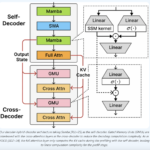 Microsoft Releases Phi-4-mini-Flash-Reasoning: Efficient Long-Context Reasoning with Compact Architecture
